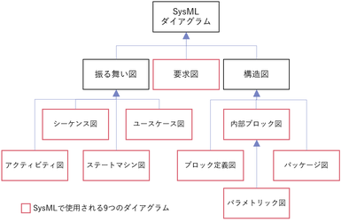 SysMLとは？意味やUMLとの違い、ツールをわかりやすく解説