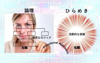 技術伝承における知識昇華（FA応用編）