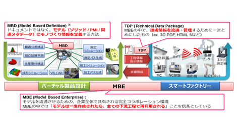 関連ソリューション