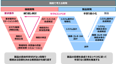 関連ソリューション