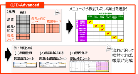 進化型QFDによる技術情報の