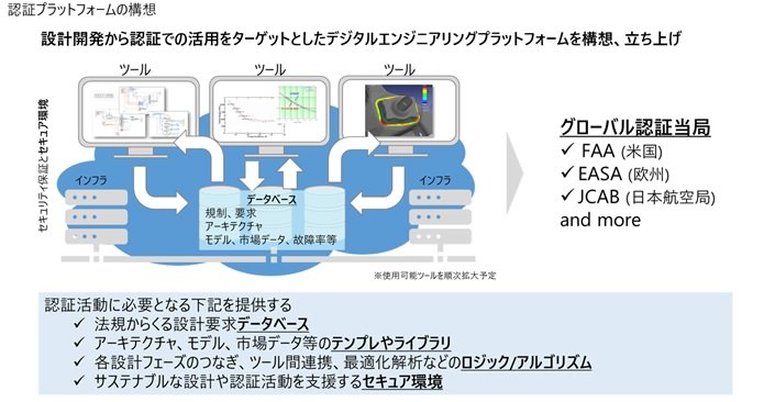 図3：ソリューション構想の例