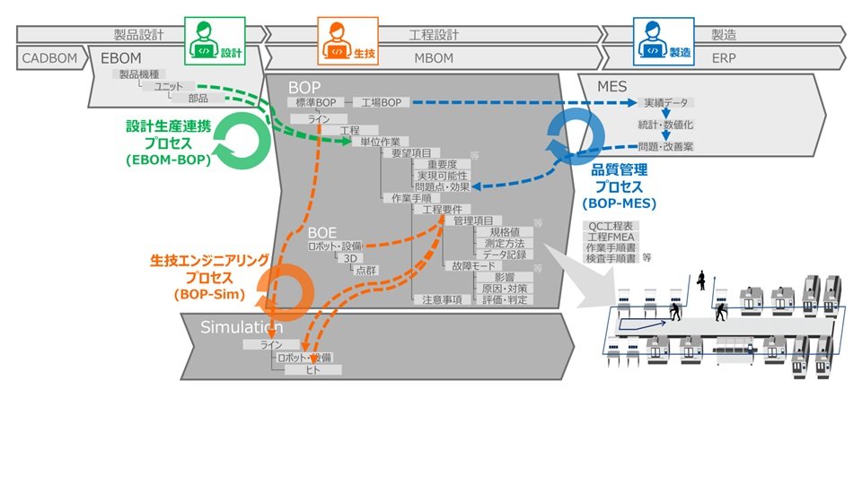 生産技術領域_3社協業イメージ