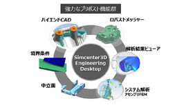 Simcenter3D Engineering Desktop　FE解析プリポストの基本製品