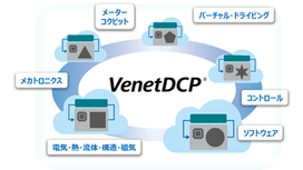 分散・連成シミュレーションプラットフォーム VenetDCP®