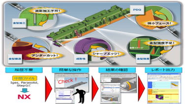 生産要件チェッカー
