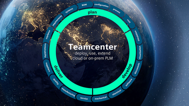PLM(Product Lifecycle Management）