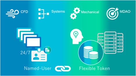 Simcenter X Advanced   クラウド管理ライセンスの複合領域シミュレーション 