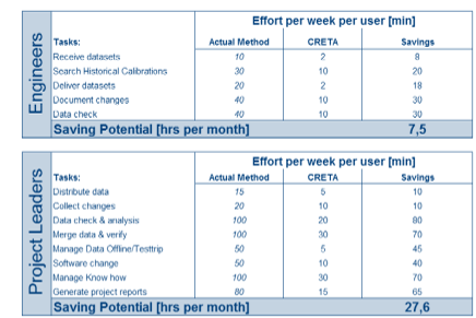 CRETA導入による工数削減事例