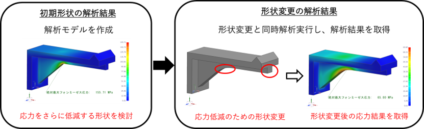 形状変更追従イメージ