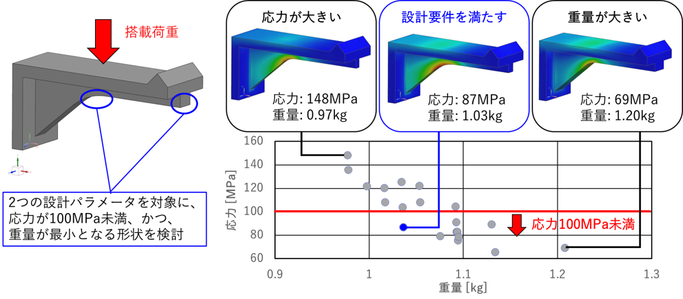 パラメータスタディイメージ