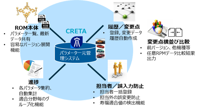 CRETA特徴イメージ
