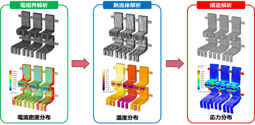 floefd_electronics_multiphysics