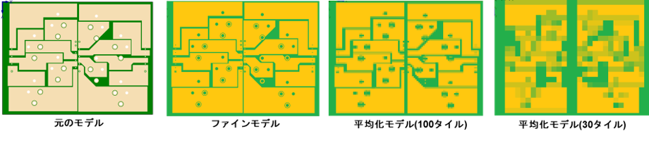 floefd_electronics_pcb_modeling