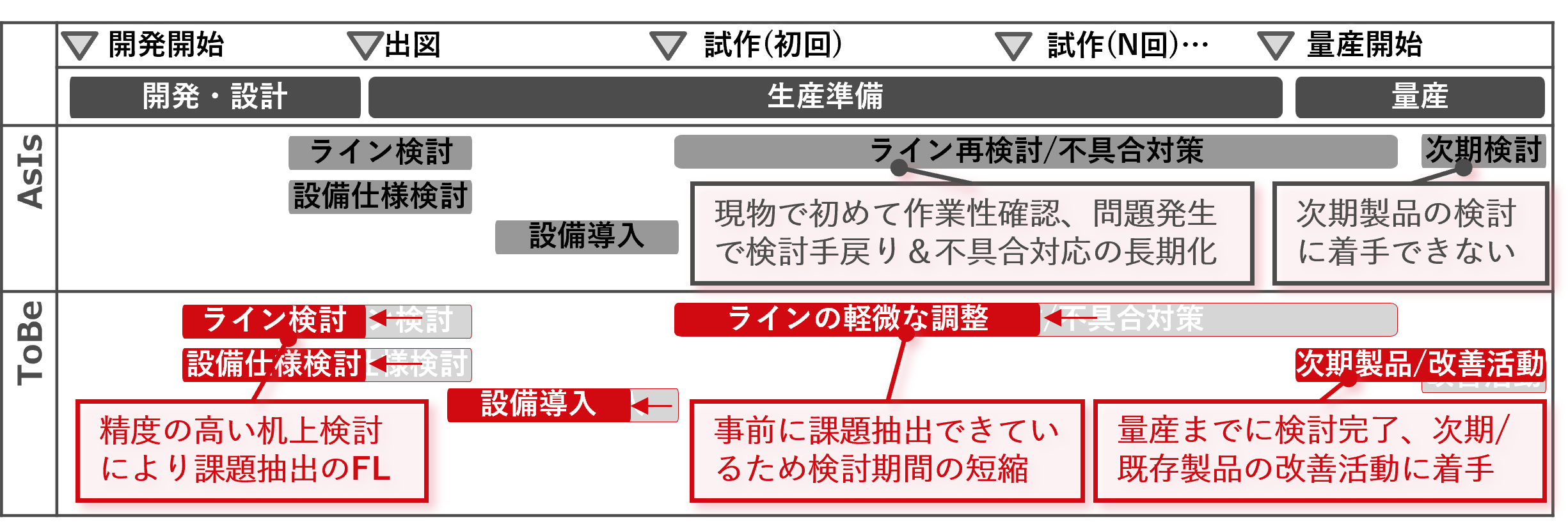 GP4による改善イメージ