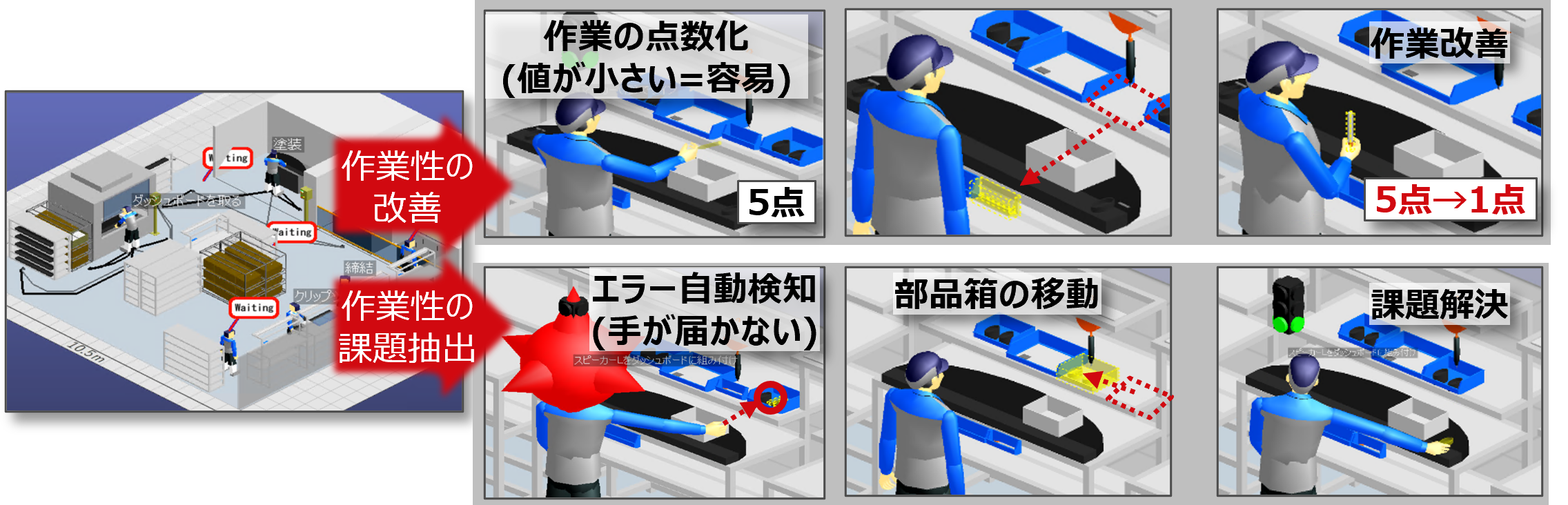 作業性検討による早期の課題抽出イメージ