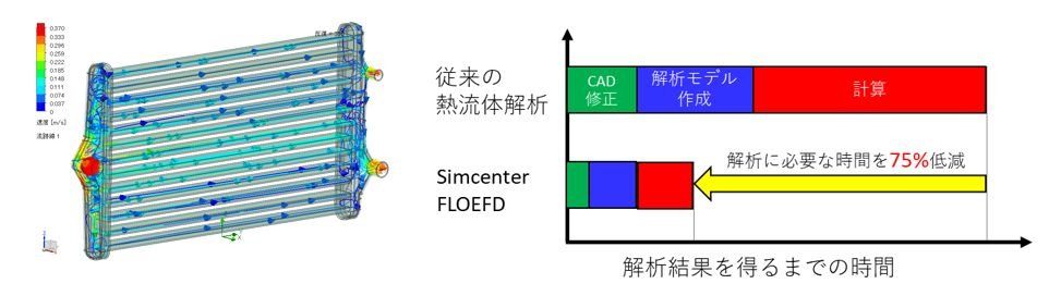 FLOEFD_熱交換器