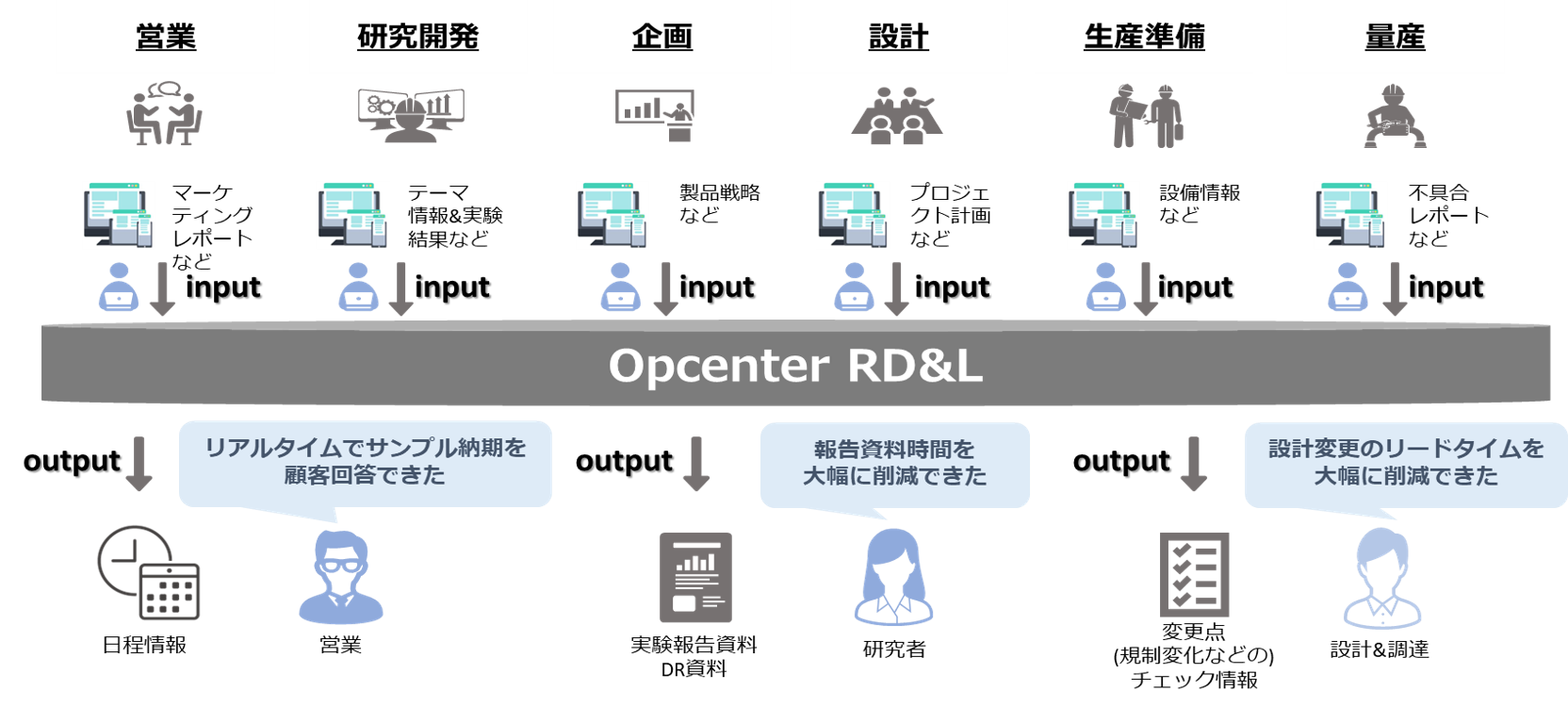 Opcenter RD＆L｜製品｜製造業DXの電通総研