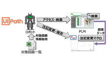 Robotic Process Automation(RPA)を用いた働き方改革ソリューション