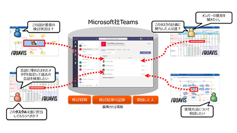 Microsoft Teamsによる設計コミュニケーション改善