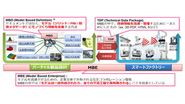 MBE(Model Based Enterprise)導入
