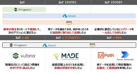 製品・設備の未知の故障を予測・診断