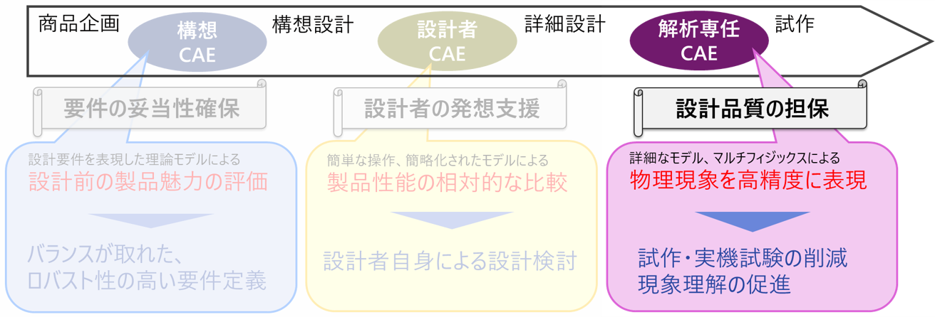 CAEマップイメージ