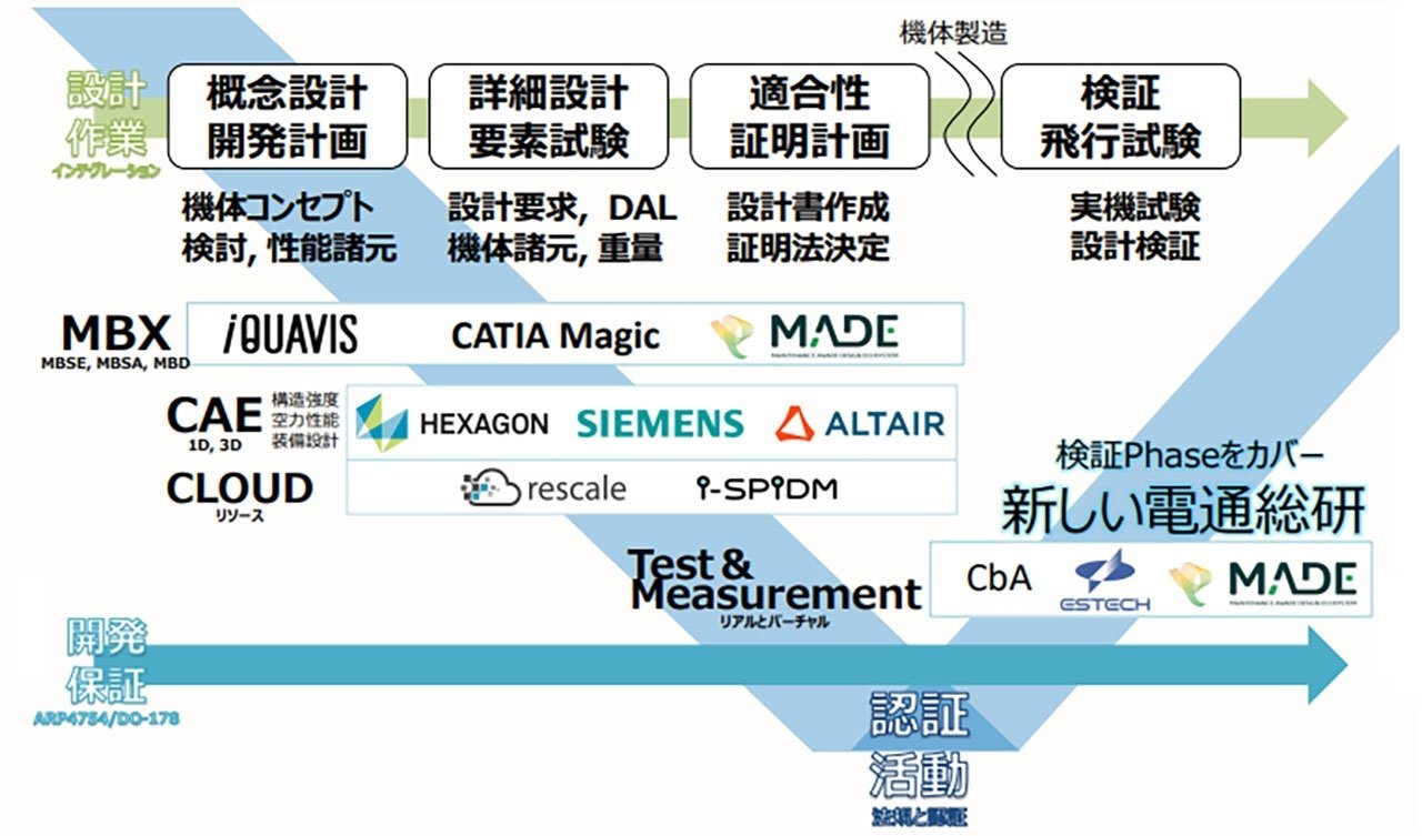 ブログ更新のお知らせ「Japan Drone 2025｜次世代エアモビリティEXPO 2025出展報告」