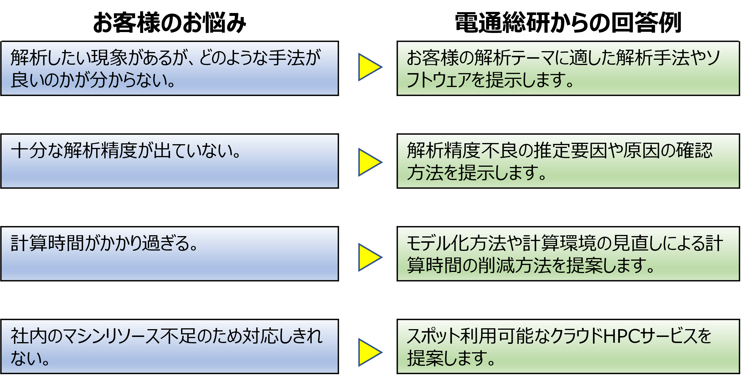 CAE技術相談会